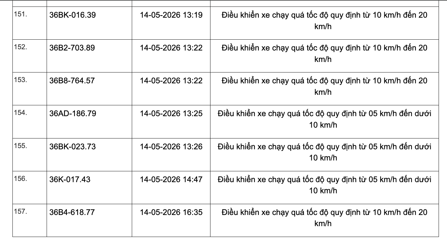 Nguồn: Công an tỉnh Thanh Hoá