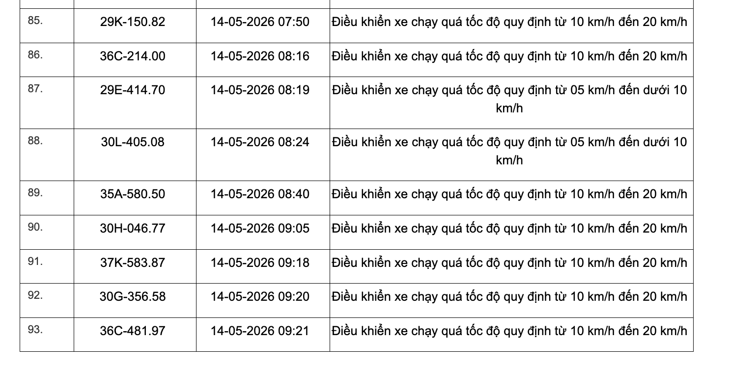 Nguồn: Công an tỉnh Thanh Hoá