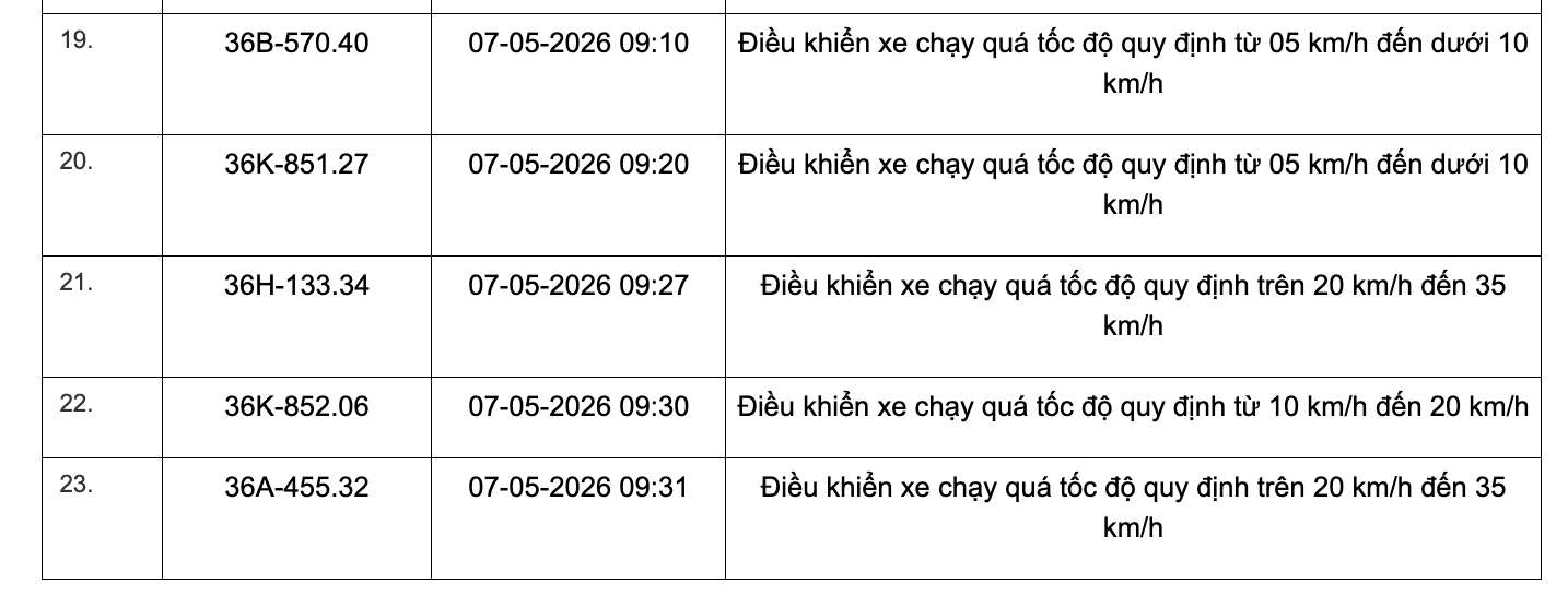 Nguồn: Công an tỉnh Thanh Hoá