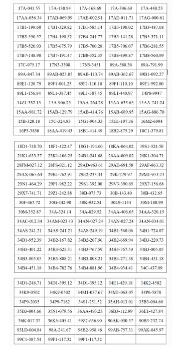 CSGT Bắc Ninh yêu cầu 200 chủ phương tiện nộp phạt nguội từ 6/6 đến 12/6/2026