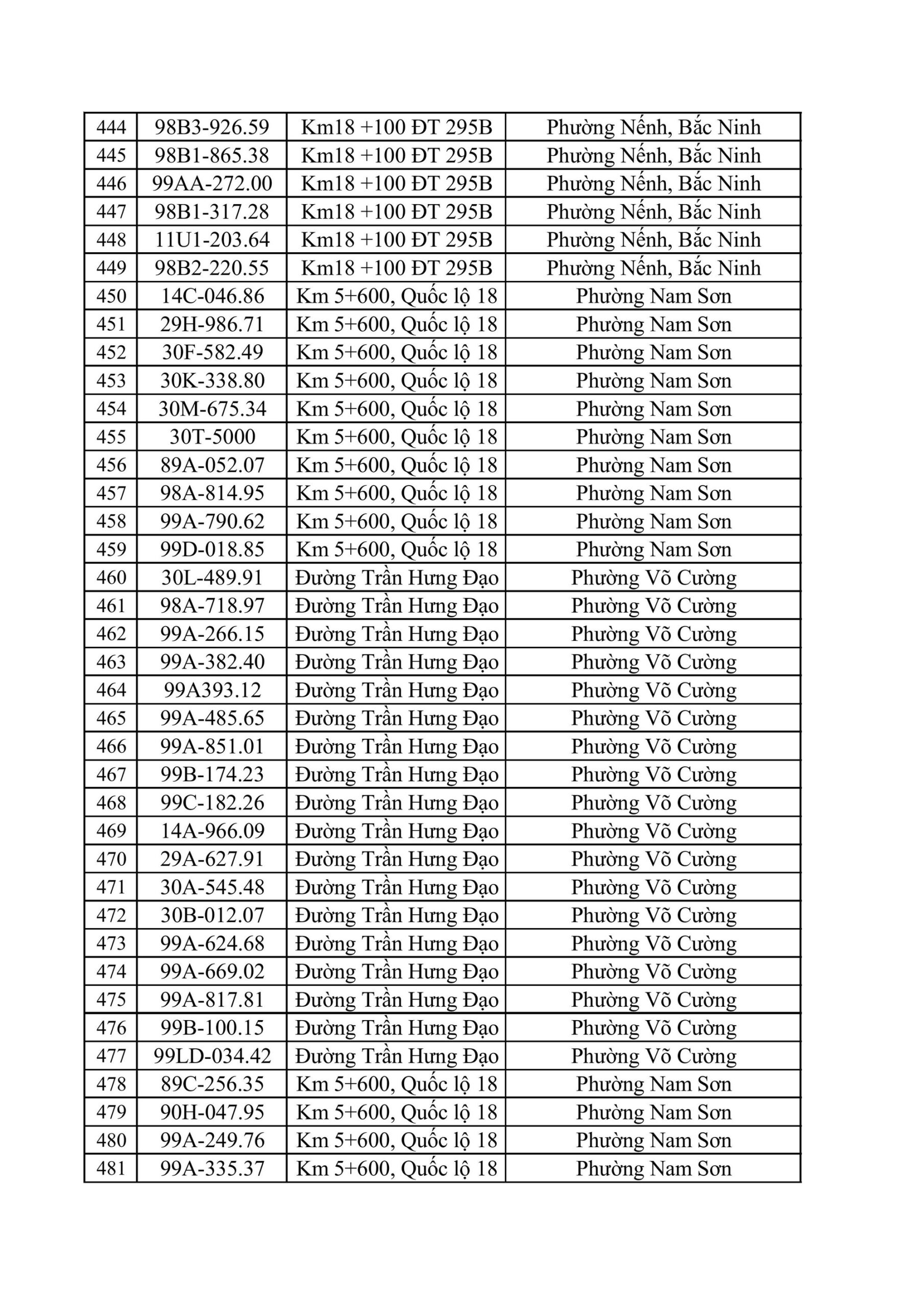 CSGT Bắc Ninh yêu cầu 831 chủ phương tiện nộp phạt nguội từ 25/5 đến 31/5