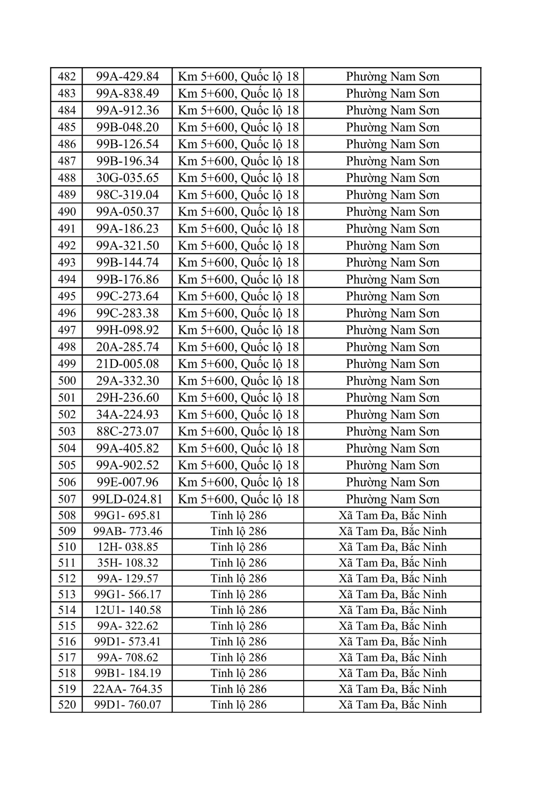 CSGT Bắc Ninh yêu cầu 831 chủ phương tiện nộp phạt nguội từ 25/5 đến 31/5