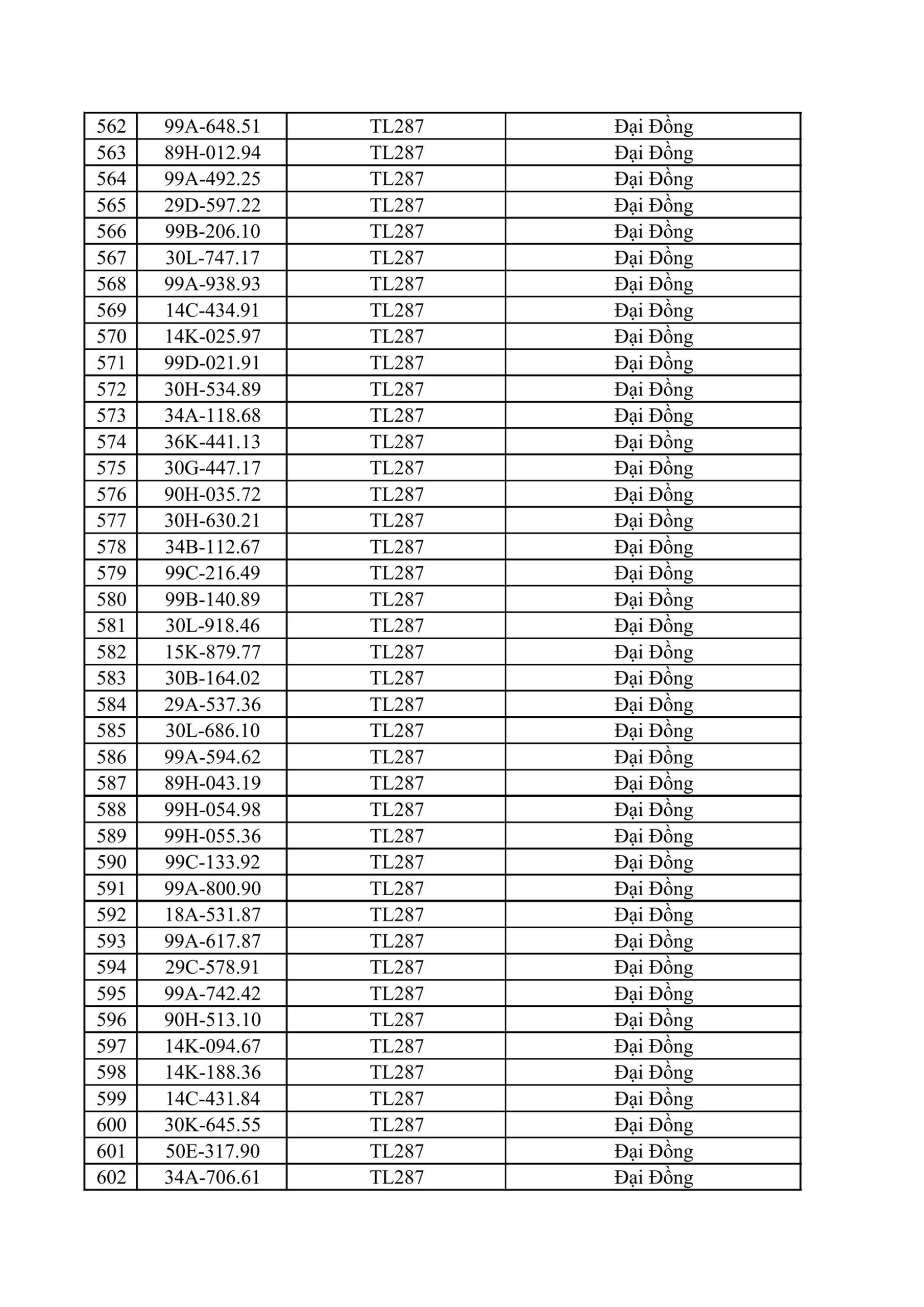 CSGT Bắc Ninh yêu cầu 831 chủ phương tiện nộp phạt nguội từ 25/5 đến 31/5