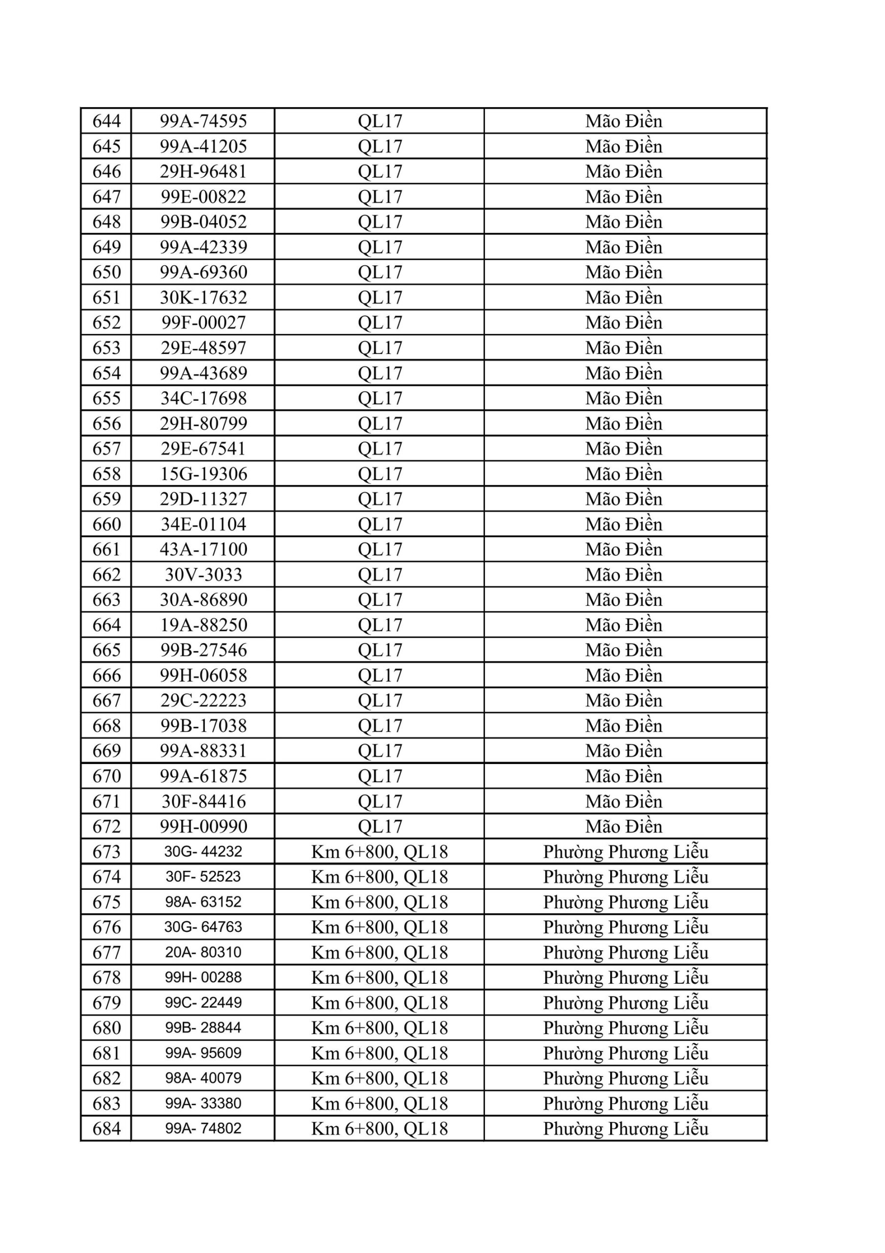 CSGT Bắc Ninh yêu cầu 831 chủ phương tiện nộp phạt nguội từ 25/5 đến 31/5