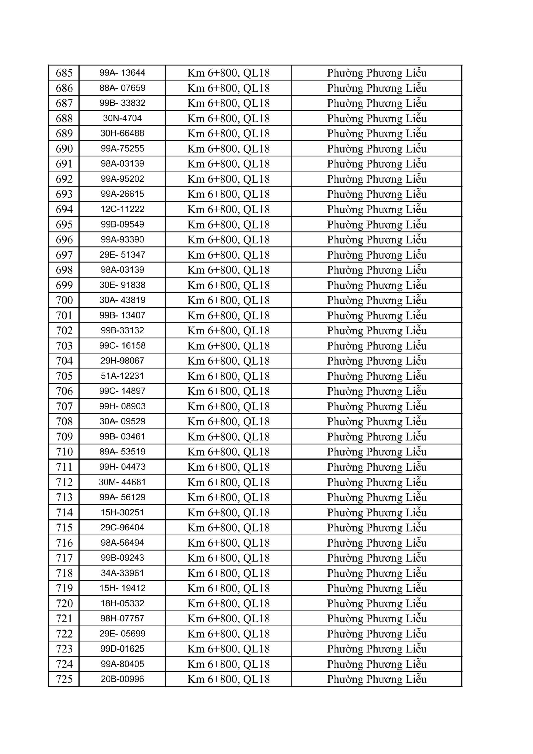 CSGT Bắc Ninh yêu cầu 831 chủ phương tiện nộp phạt nguội từ 25/5 đến 31/5