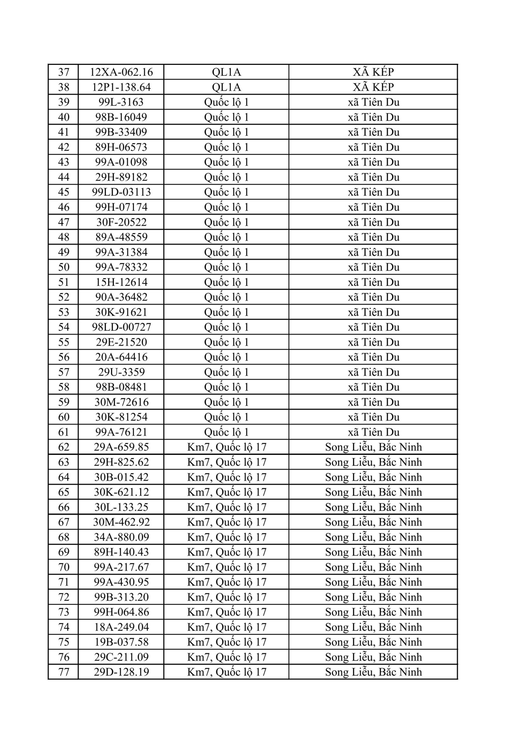 CSGT Bắc Ninh yêu cầu 831 chủ phương tiện nộp phạt nguội từ 25/5 đến 31/5