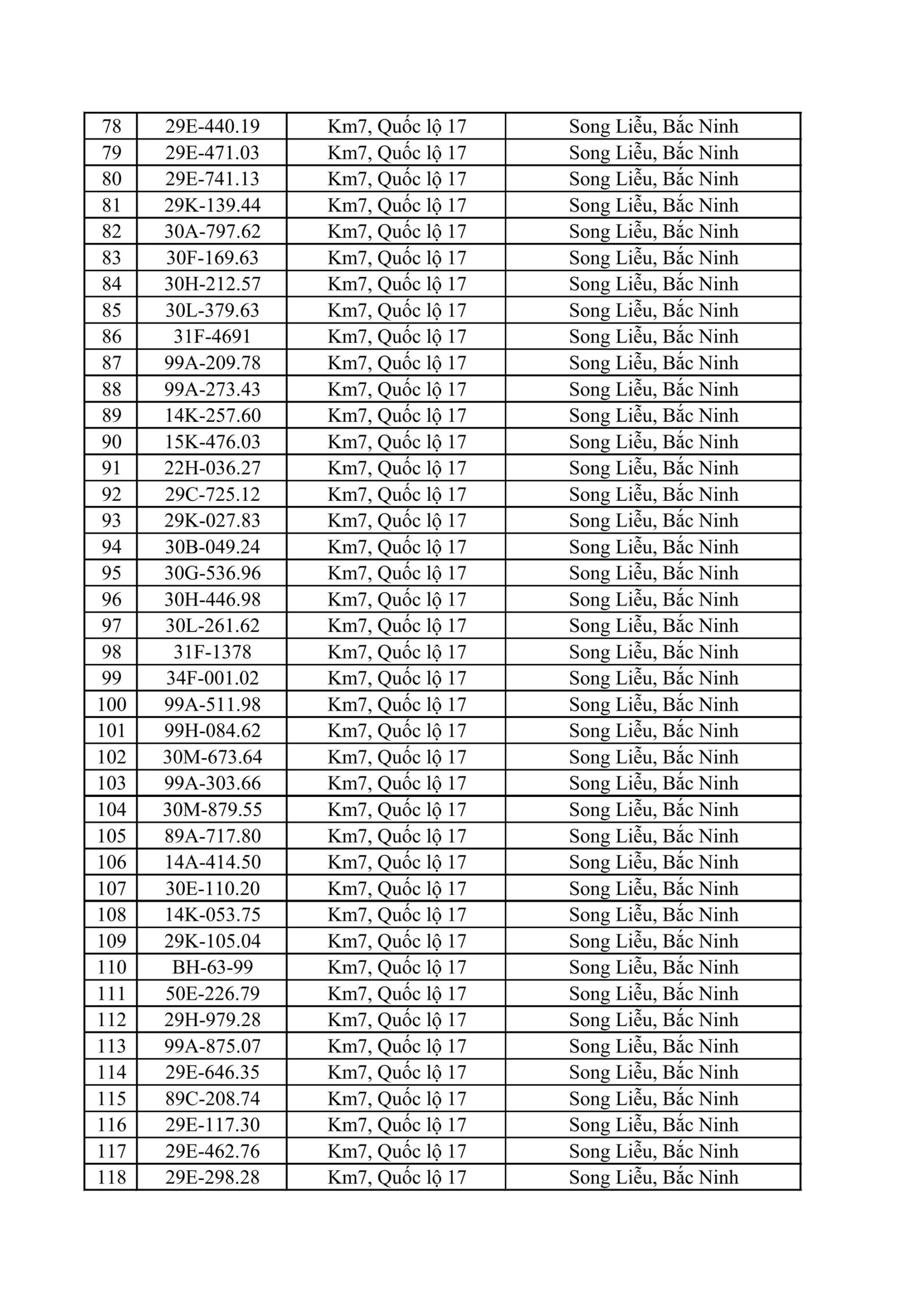 CSGT Bắc Ninh yêu cầu 831 chủ phương tiện nộp phạt nguội từ 25/5 đến 31/5