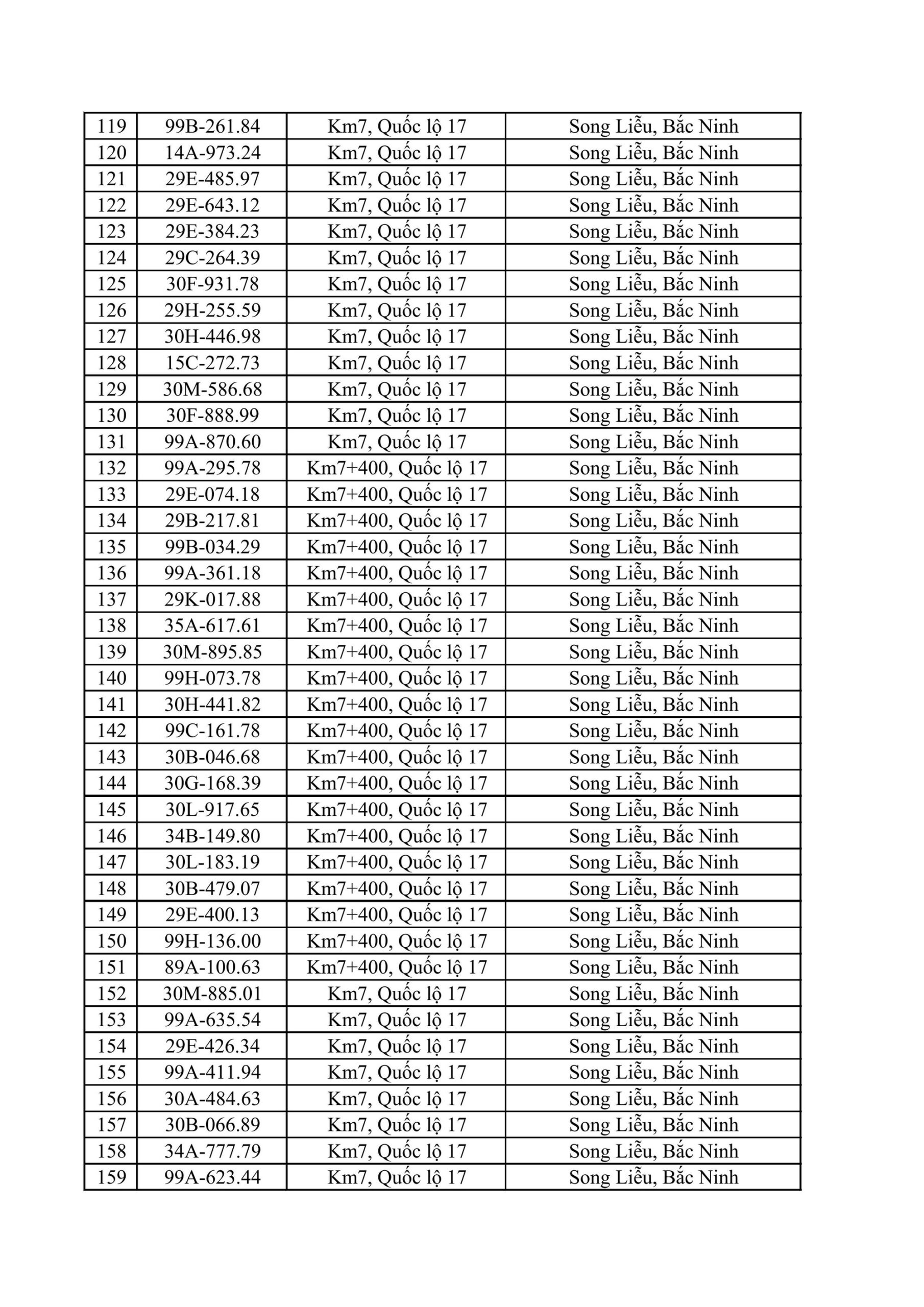 CSGT Bắc Ninh yêu cầu 831 chủ phương tiện nộp phạt nguội từ 25/5 đến 31/5