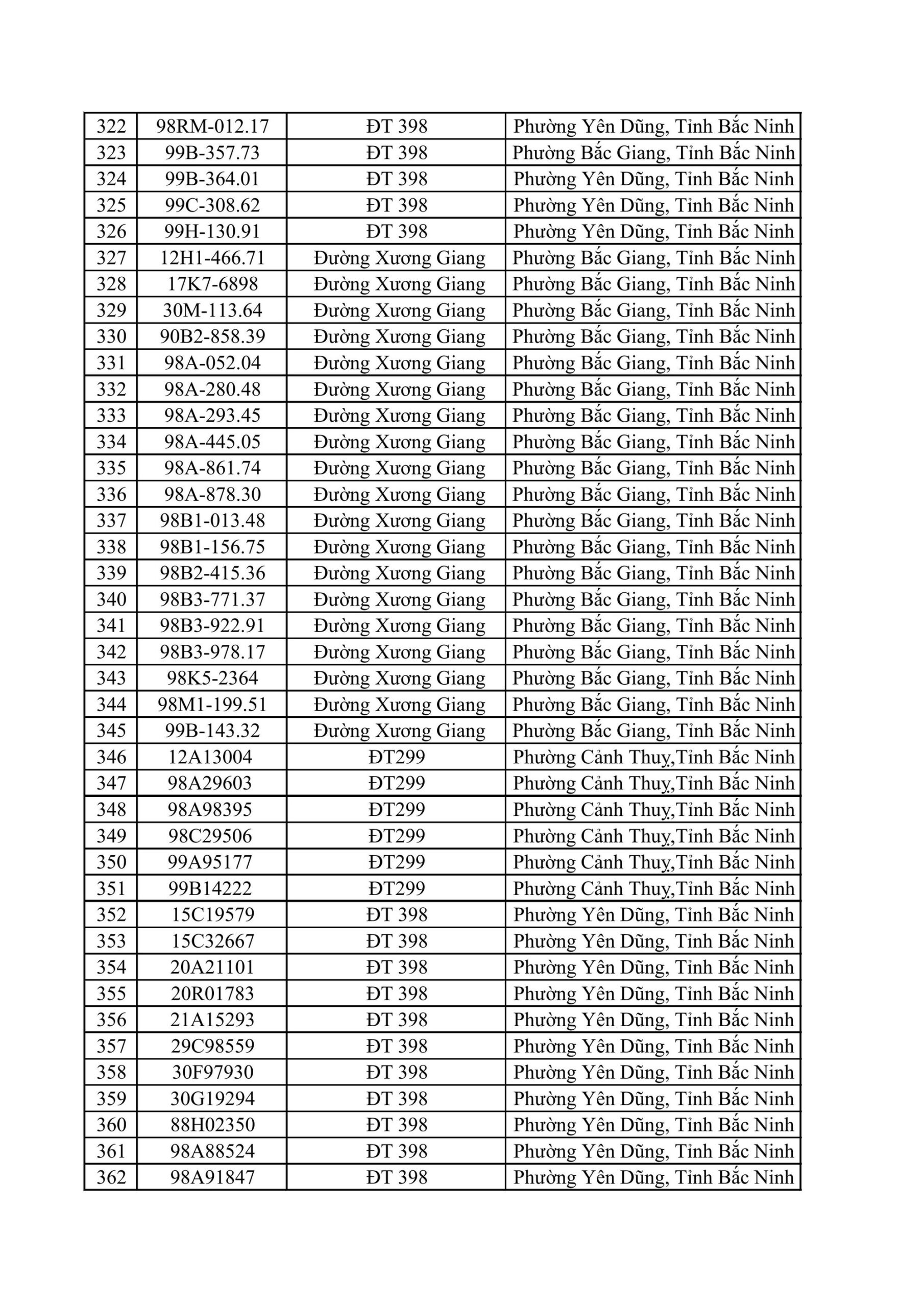 CSGT Bắc Ninh yêu cầu 831 chủ phương tiện nộp phạt nguội từ 25/5 đến 31/5
