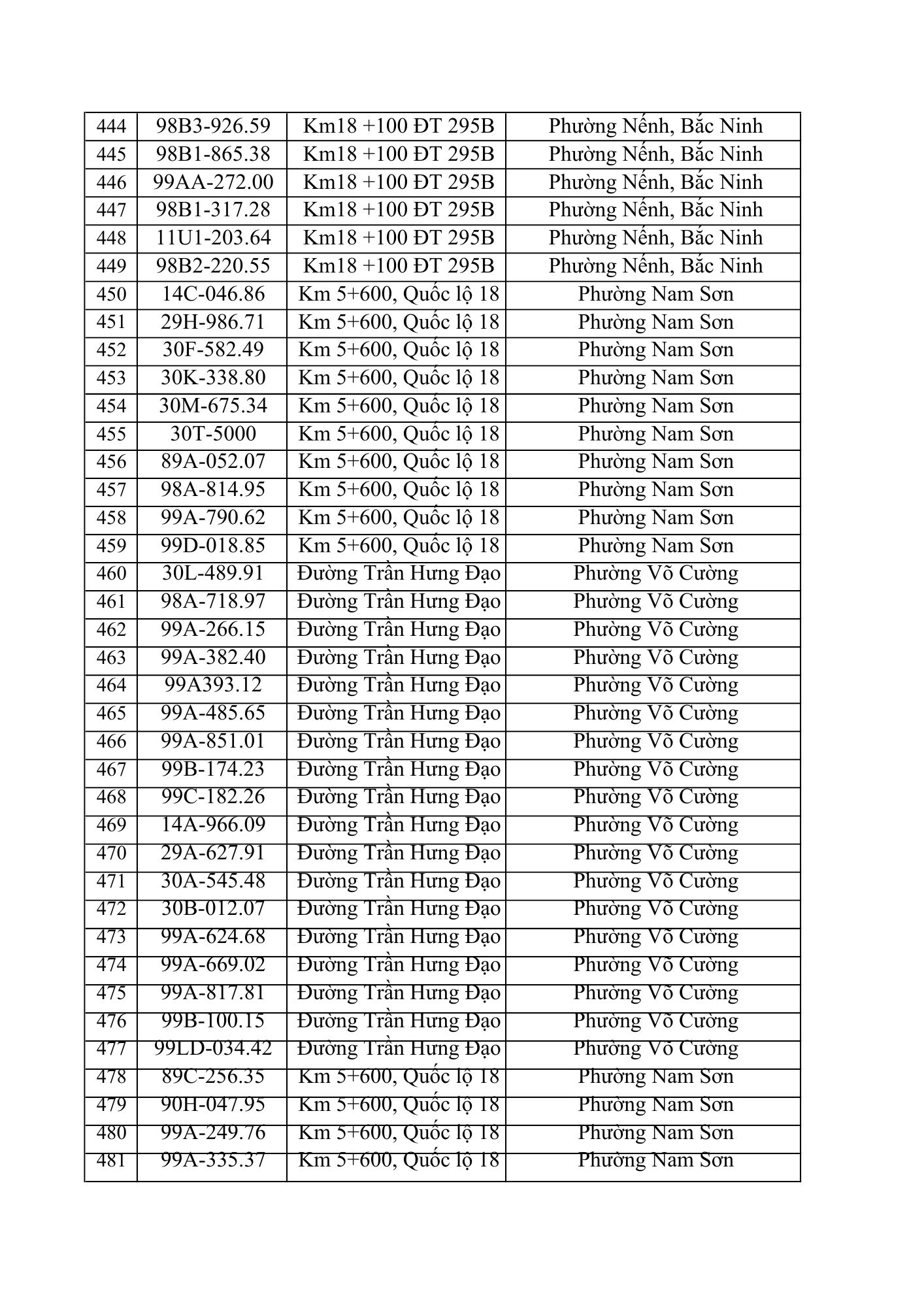 Danh sách 831 xe ô tô cần nộp phạt nguội tại Bắc Ninh từ 25/5 đến 31/5/2026