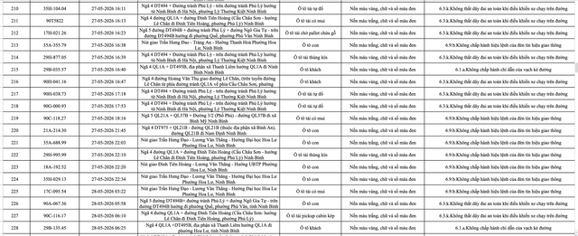 Ninh Bình công bố danh sách 388 ô tô vi phạm giao thông từ 23 đến 31/5