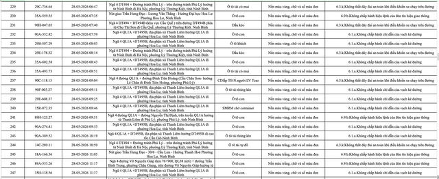 Ninh Bình công bố danh sách 388 ô tô vi phạm giao thông từ 23 đến 31/5