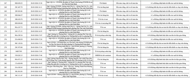 Ninh Bình công bố danh sách 388 ô tô vi phạm giao thông từ 23 đến 31/5