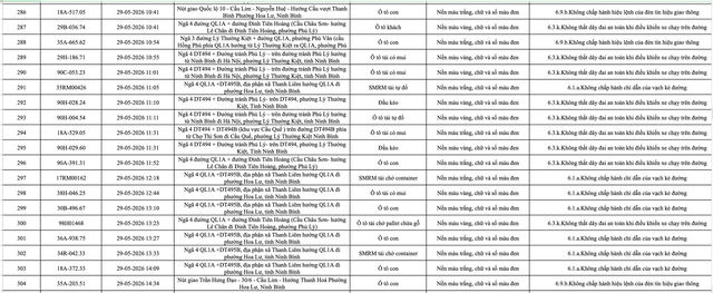 Ninh Bình công bố danh sách 388 ô tô vi phạm giao thông từ 23 đến 31/5