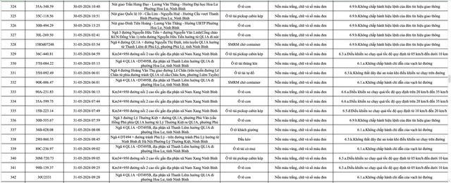 Ninh Bình công bố danh sách 388 ô tô vi phạm giao thông từ 23 đến 31/5