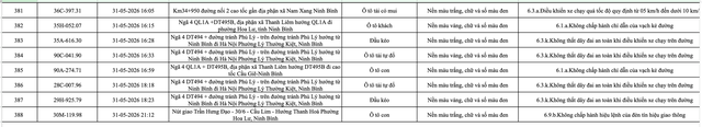 Ninh Bình công bố danh sách 388 ô tô vi phạm giao thông từ 23 đến 31/5