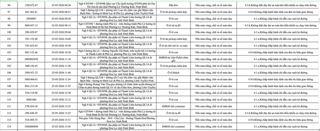 Ninh Bình công bố danh sách 388 ô tô vi phạm giao thông từ 23 đến 31/5