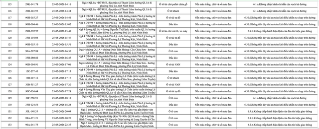 Ninh Bình công bố danh sách 388 ô tô vi phạm giao thông từ 23 đến 31/5