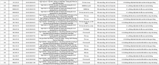 Ninh Bình công bố danh sách 388 ô tô vi phạm giao thông từ 23 đến 31/5
