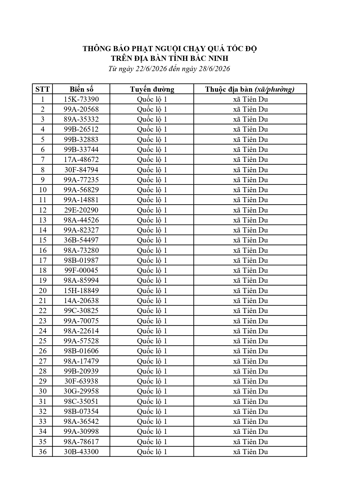 701 xe vi phạm nộp phạt nguội tại Bắc Ninh từ 20/4 đến 26/4/2026