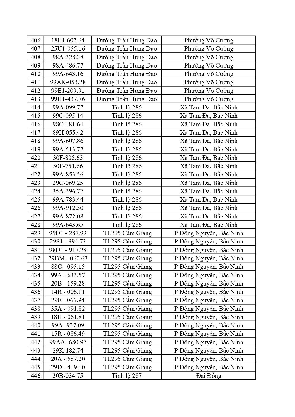 701 xe vi phạm nộp phạt nguội tại Bắc Ninh từ 20/4 đến 26/4/2026