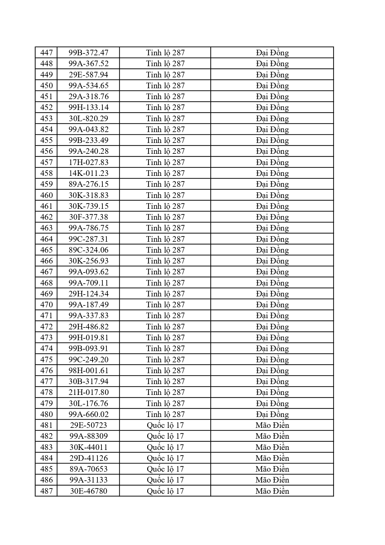 701 xe vi phạm nộp phạt nguội tại Bắc Ninh từ 20/4 đến 26/4/2026