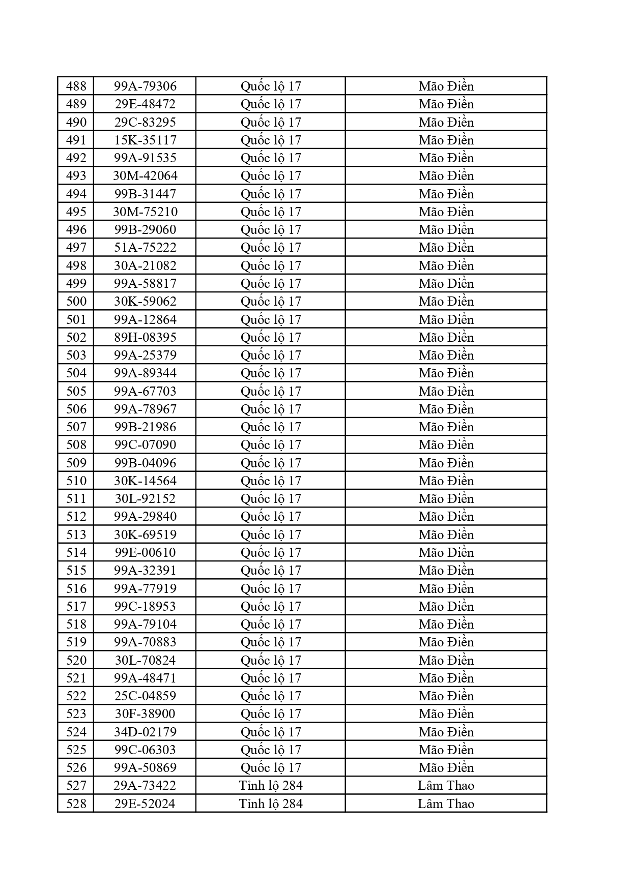 701 xe vi phạm nộp phạt nguội tại Bắc Ninh từ 20/4 đến 26/4/2026
