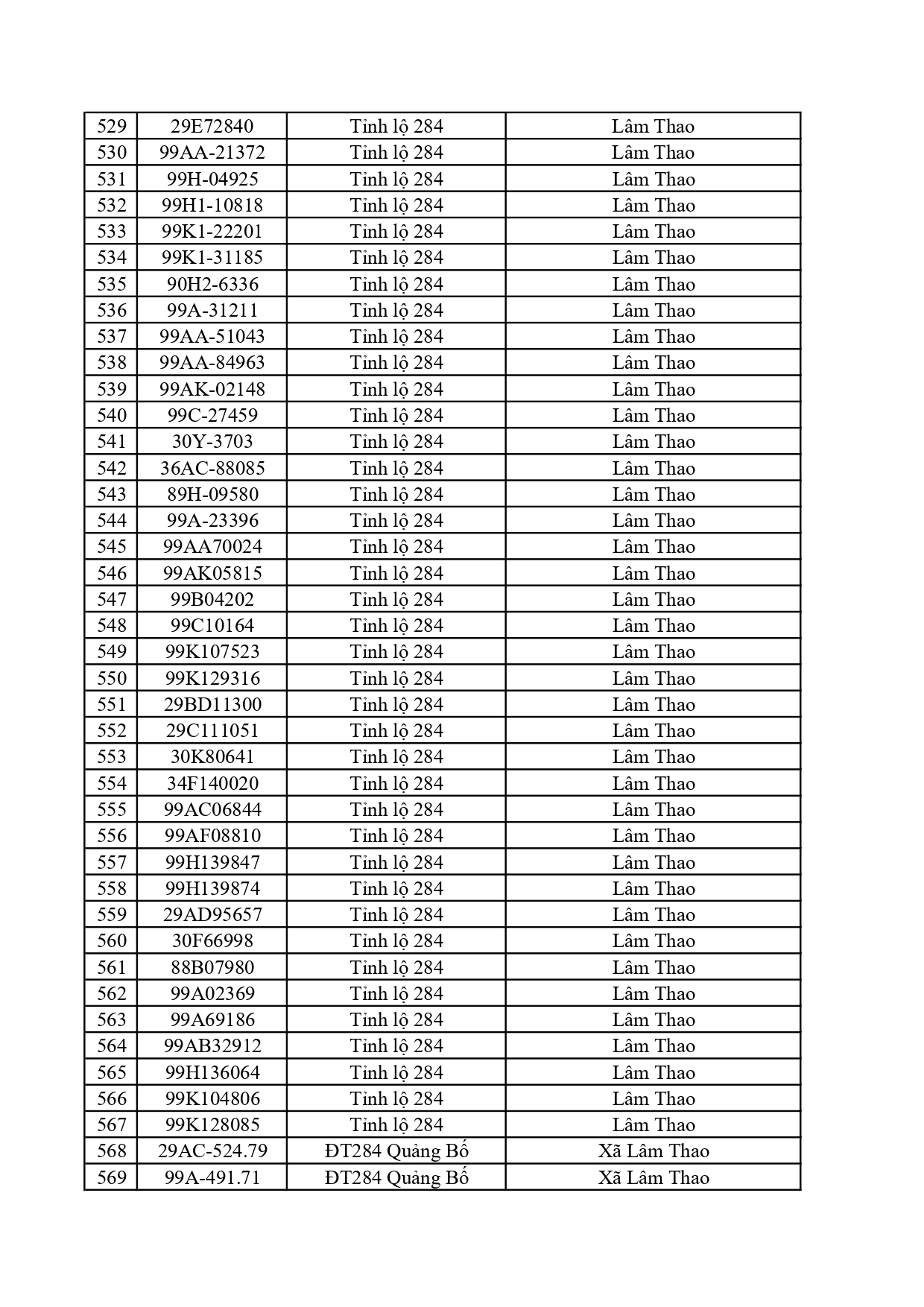 701 xe vi phạm nộp phạt nguội tại Bắc Ninh từ 20/4 đến 26/4/2026