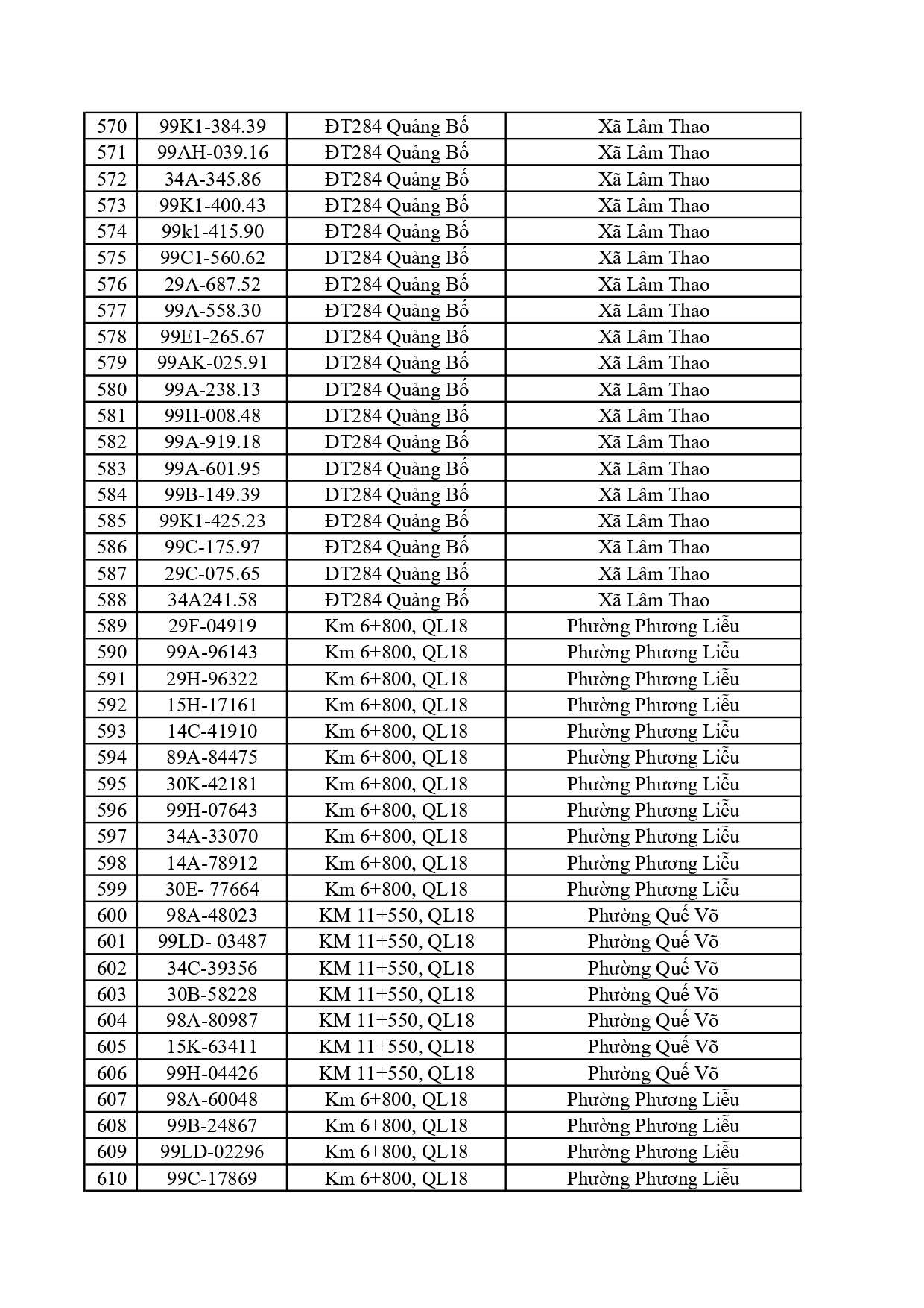 701 xe vi phạm nộp phạt nguội tại Bắc Ninh từ 20/4 đến 26/4/2026