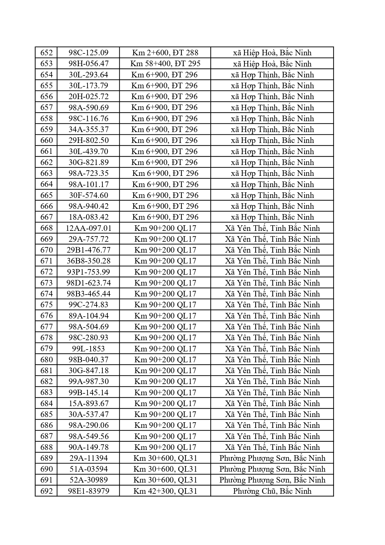 701 xe vi phạm nộp phạt nguội tại Bắc Ninh từ 20/4 đến 26/4/2026