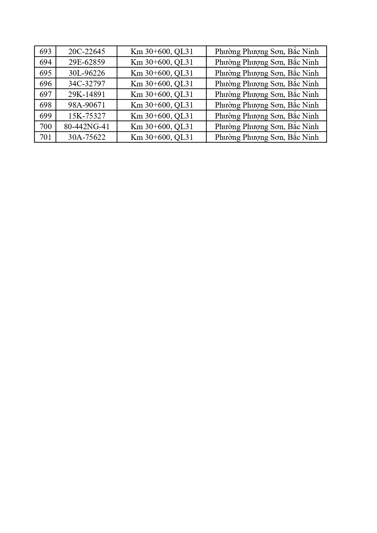 701 xe vi phạm nộp phạt nguội tại Bắc Ninh từ 20/4 đến 26/4/2026