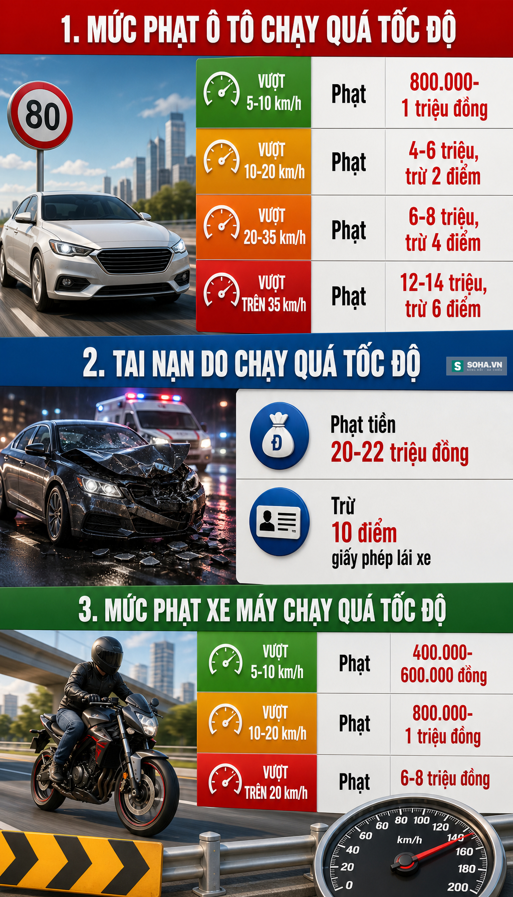 701 xe vi phạm nộp phạt nguội tại Bắc Ninh từ 20/4 đến 26/4/2026