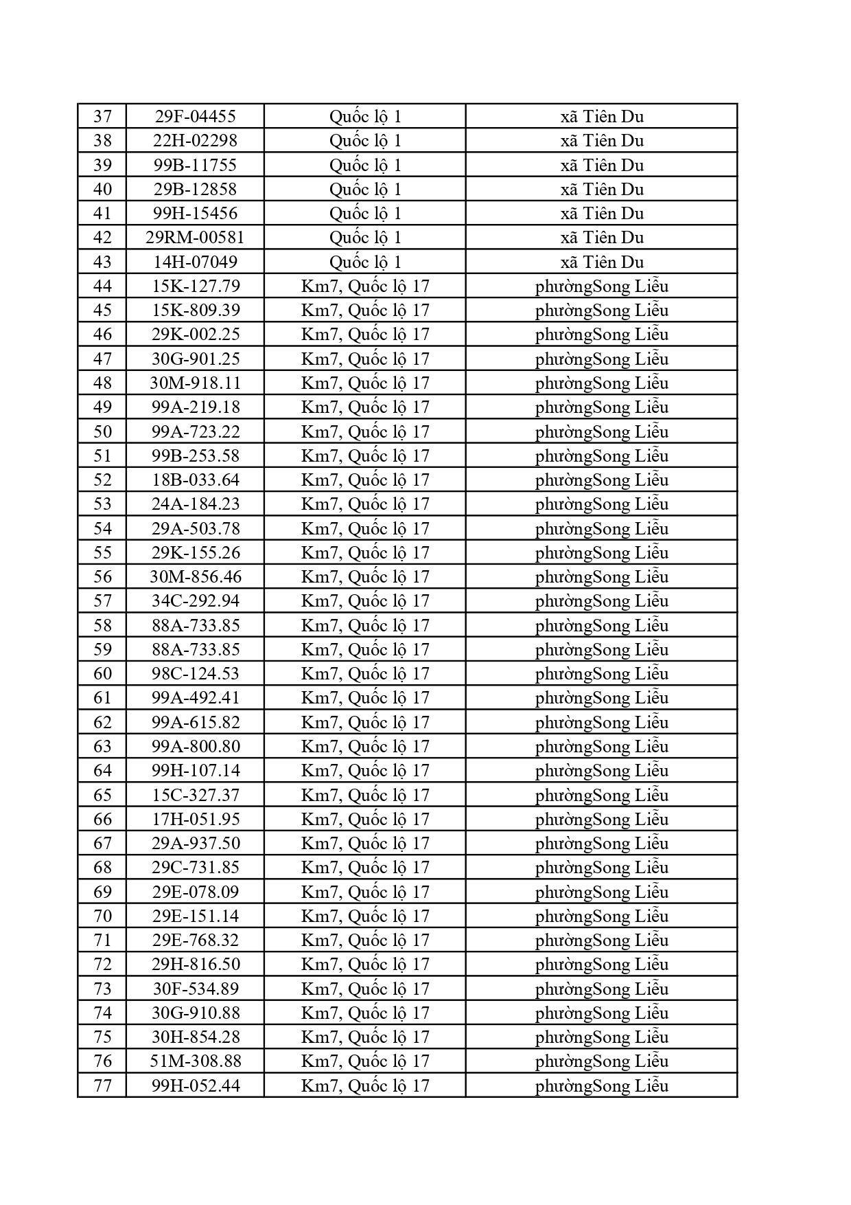 701 xe vi phạm nộp phạt nguội tại Bắc Ninh từ 20/4 đến 26/4/2026