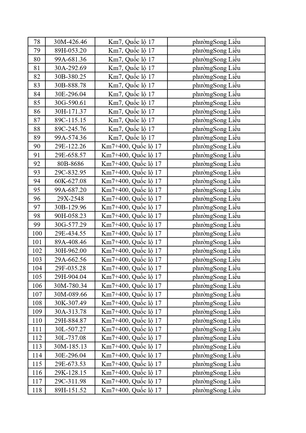 701 xe vi phạm nộp phạt nguội tại Bắc Ninh từ 20/4 đến 26/4/2026