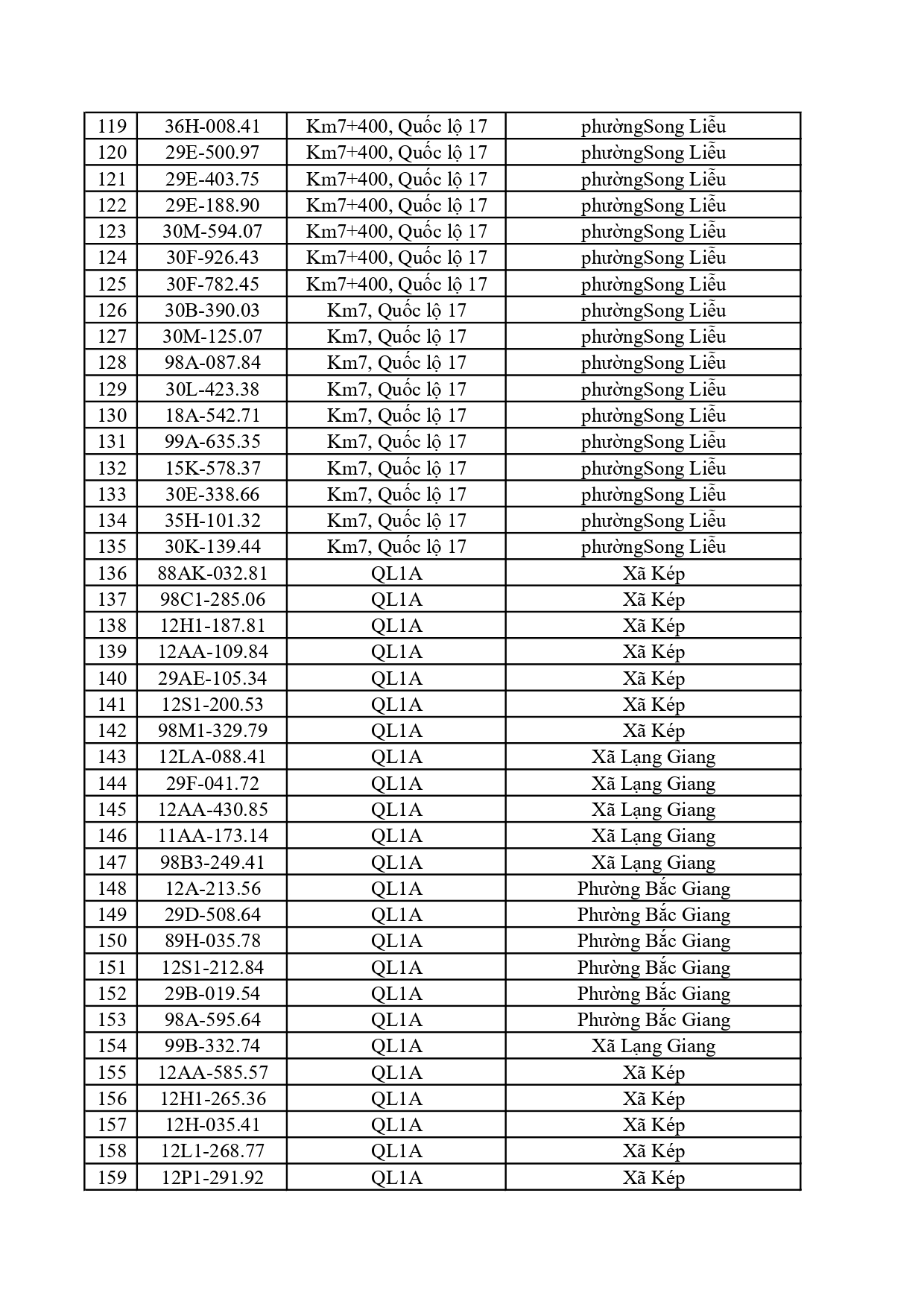 701 xe vi phạm nộp phạt nguội tại Bắc Ninh từ 20/4 đến 26/4/2026