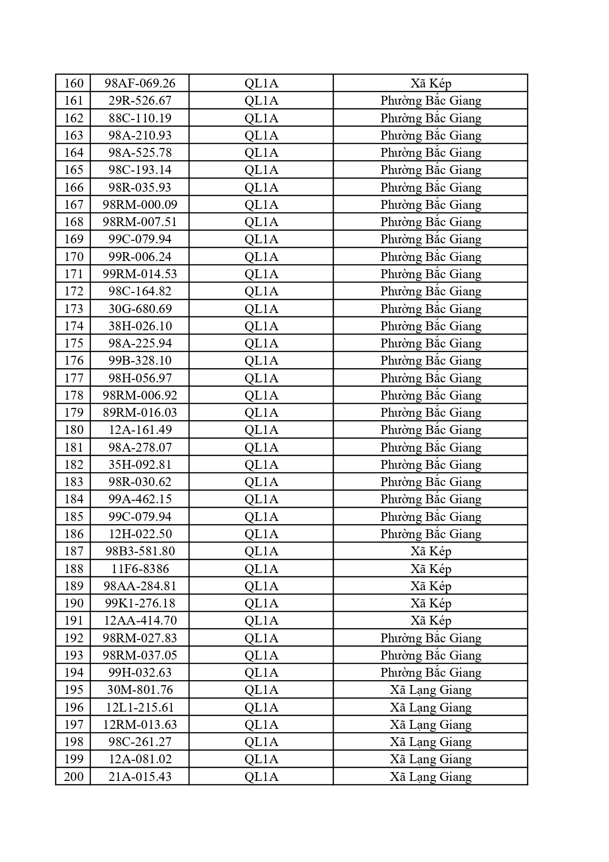 701 xe vi phạm nộp phạt nguội tại Bắc Ninh từ 20/4 đến 26/4/2026