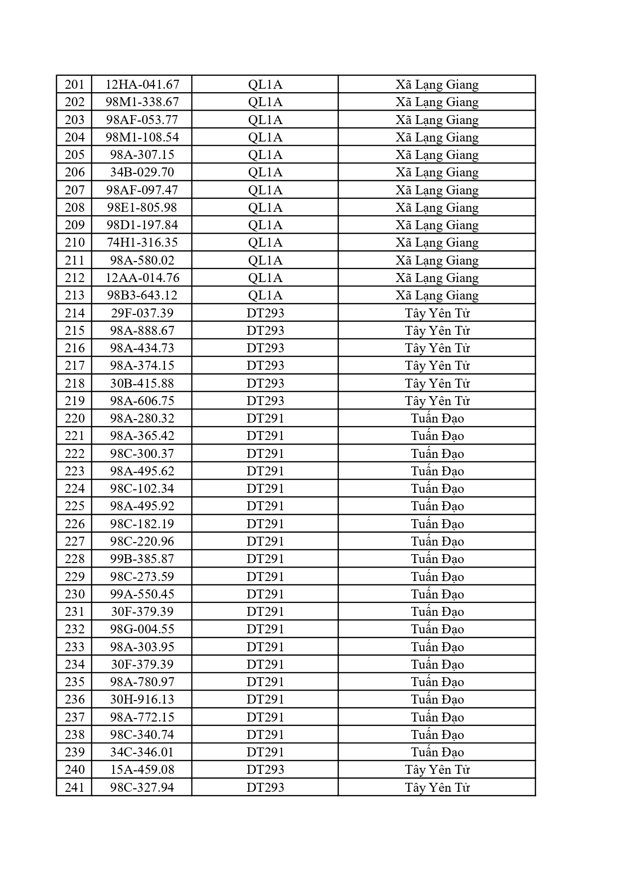 701 xe vi phạm nộp phạt nguội tại Bắc Ninh từ 20/4 đến 26/4/2026