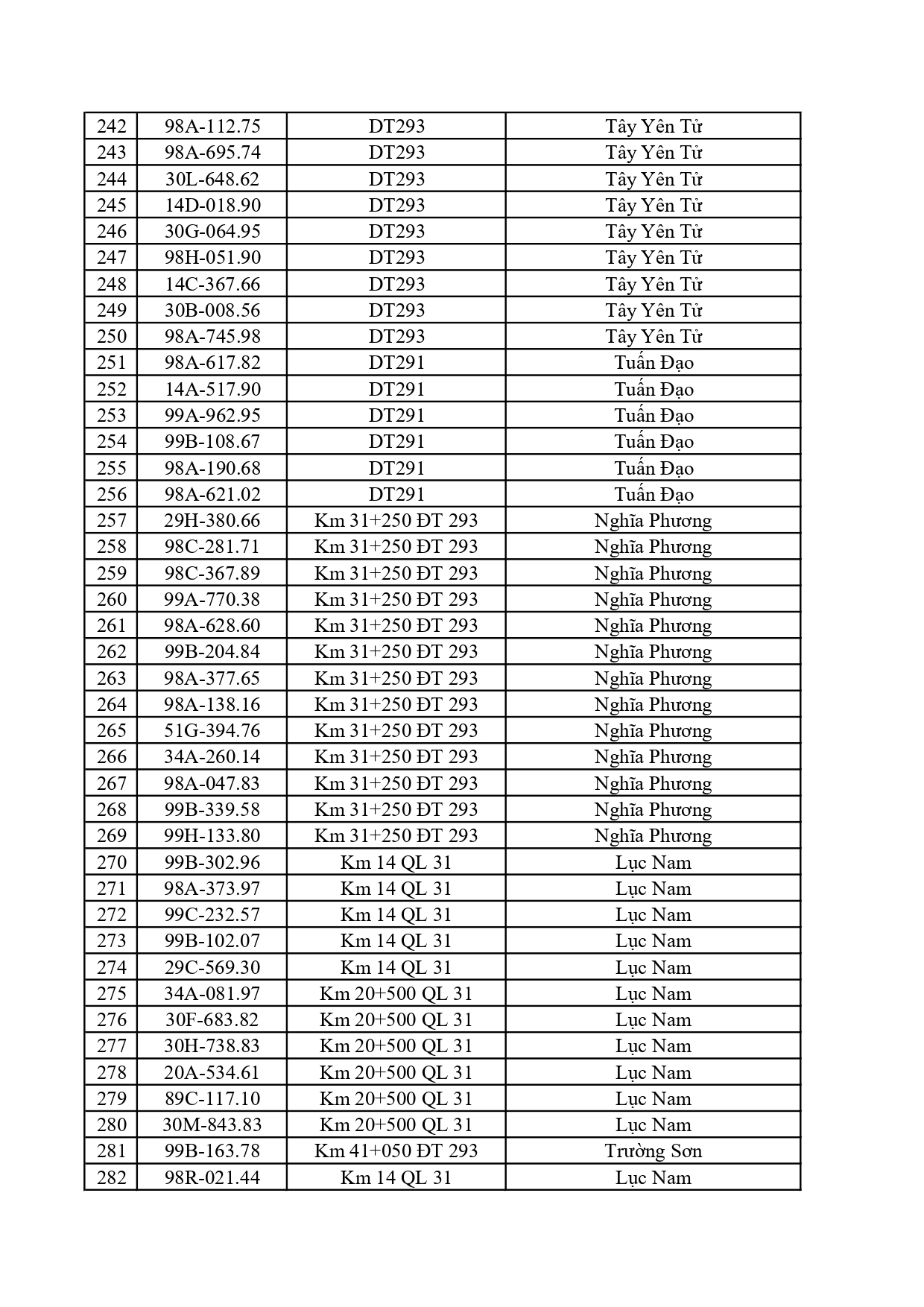 701 xe vi phạm nộp phạt nguội tại Bắc Ninh từ 20/4 đến 26/4/2026
