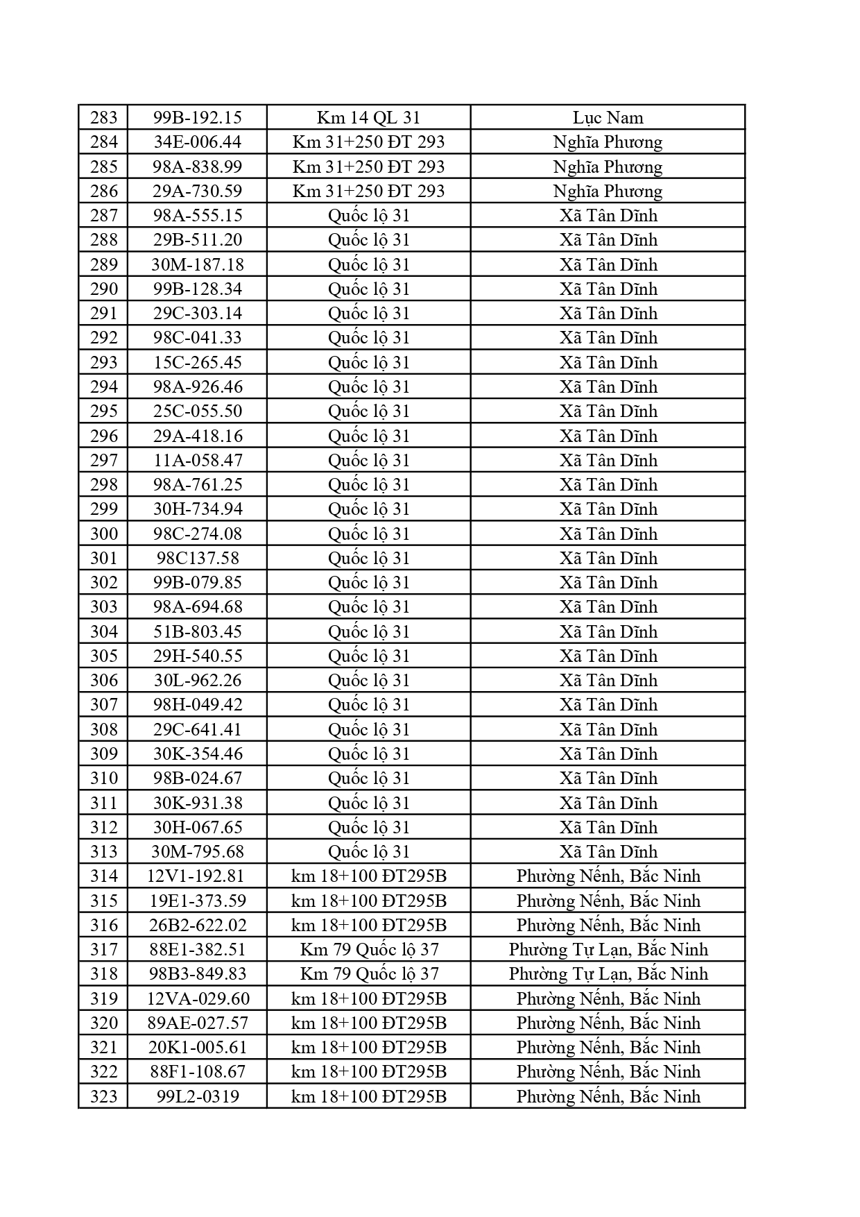701 xe vi phạm nộp phạt nguội tại Bắc Ninh từ 20/4 đến 26/4/2026