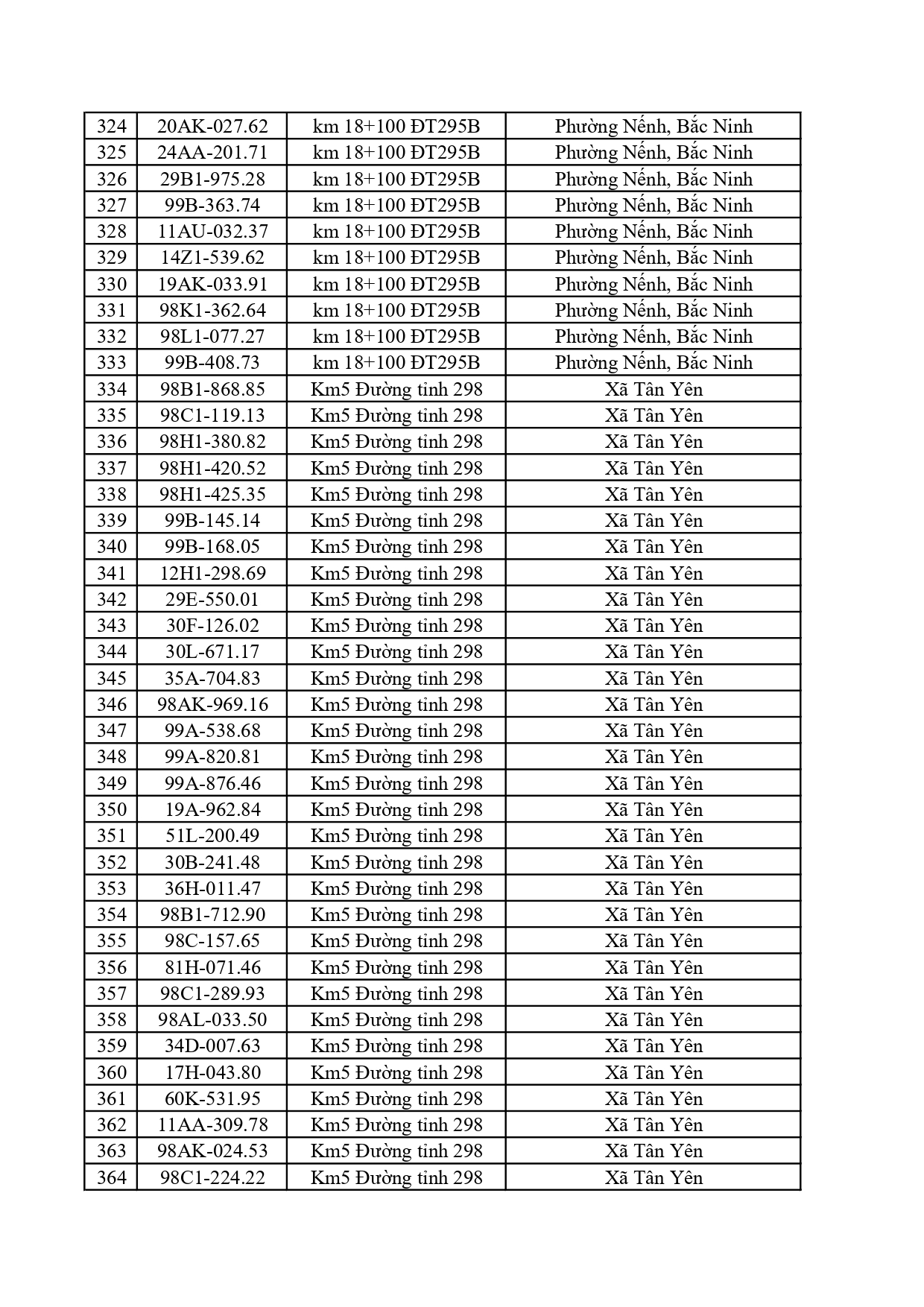 701 xe vi phạm nộp phạt nguội tại Bắc Ninh từ 20/4 đến 26/4/2026