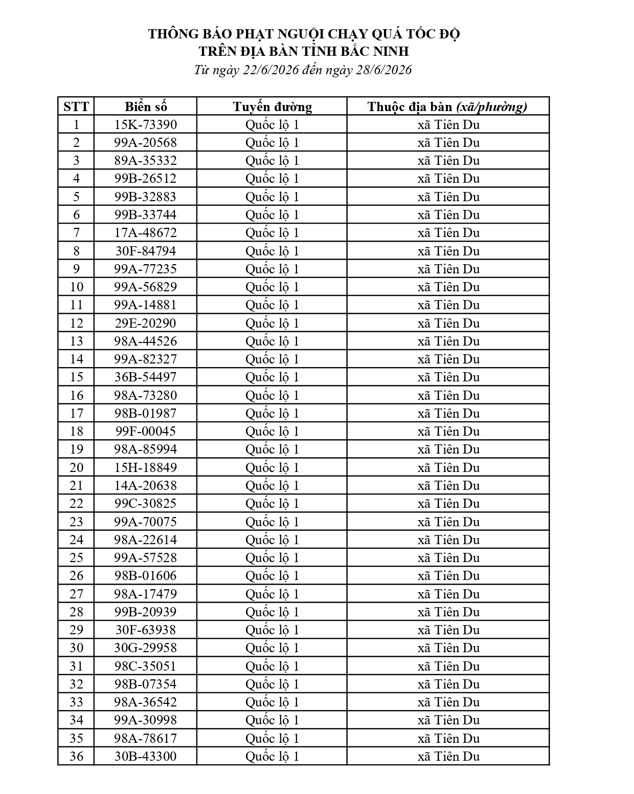 Bắc Ninh thông báo 701 chủ phương tiện vi phạm nộp phạt nguội từ 22/6 đến 28/6/2026