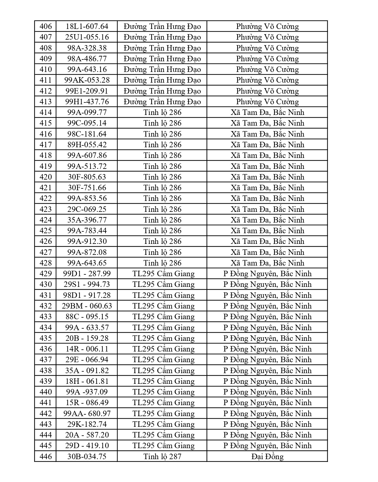 Bắc Ninh thông báo 701 chủ phương tiện vi phạm nộp phạt nguội từ 22/6 đến 28/6/2026