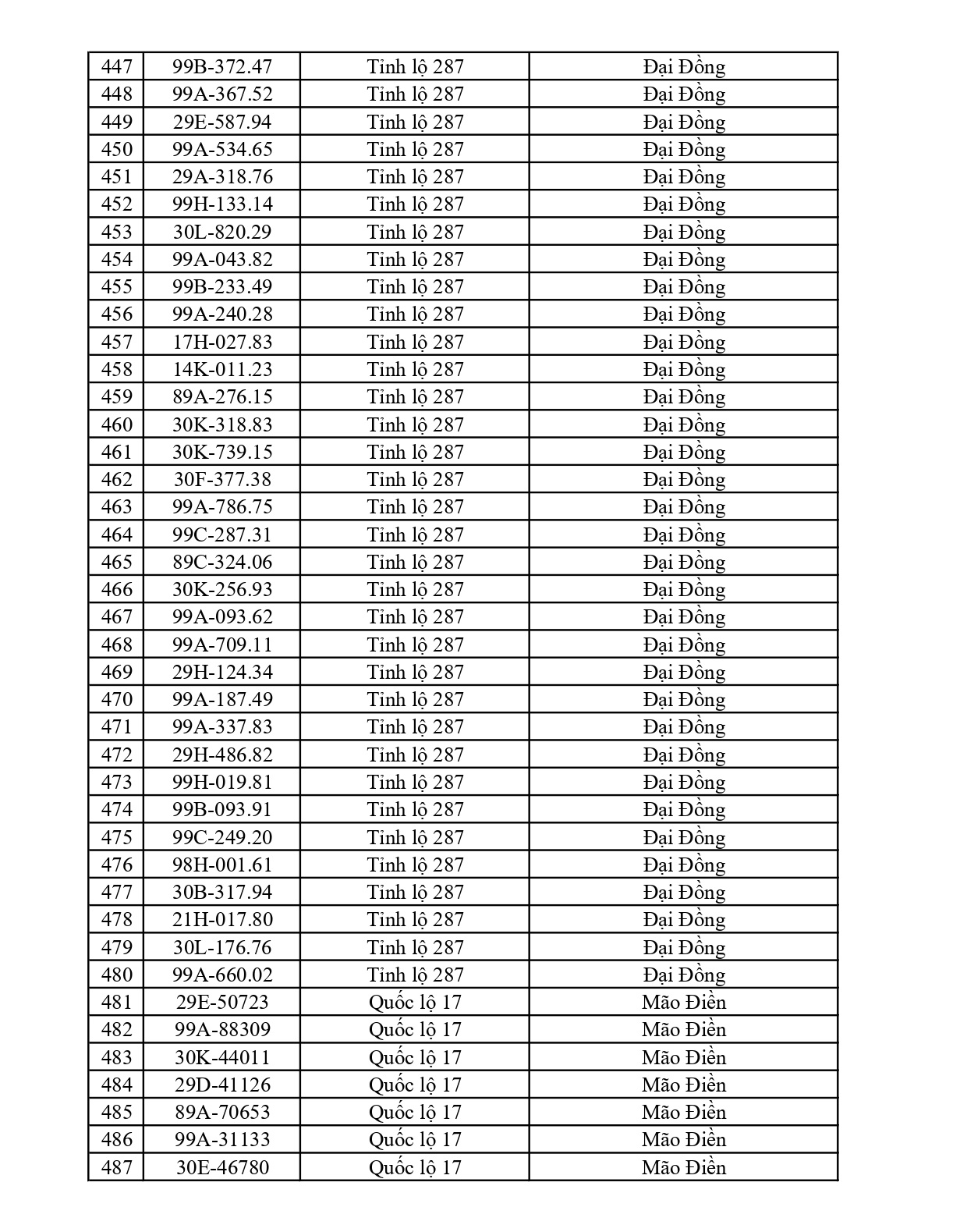 Bắc Ninh thông báo 701 chủ phương tiện vi phạm nộp phạt nguội từ 22/6 đến 28/6/2026