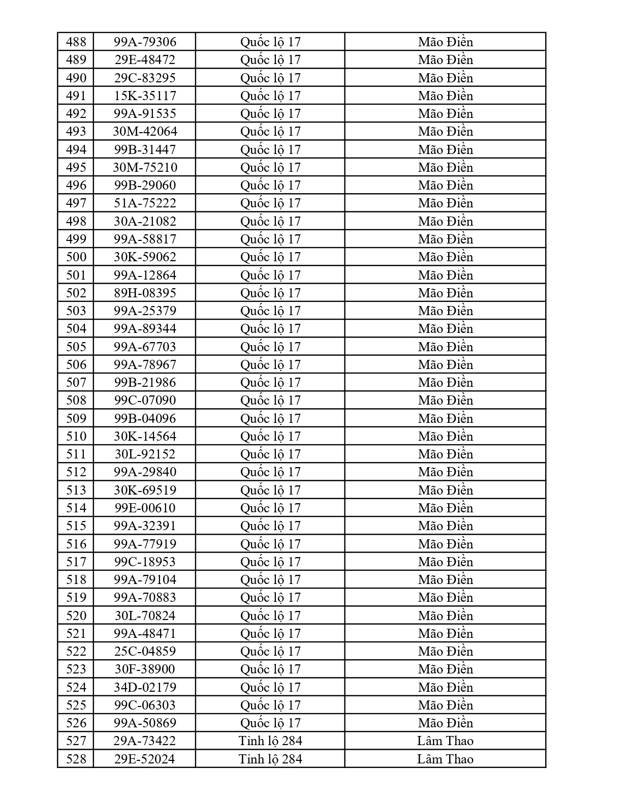 Bắc Ninh thông báo 701 chủ phương tiện vi phạm nộp phạt nguội từ 22/6 đến 28/6/2026