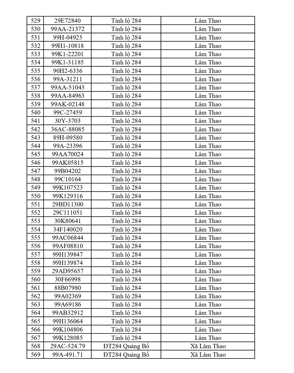 Bắc Ninh thông báo 701 chủ phương tiện vi phạm nộp phạt nguội từ 22/6 đến 28/6/2026