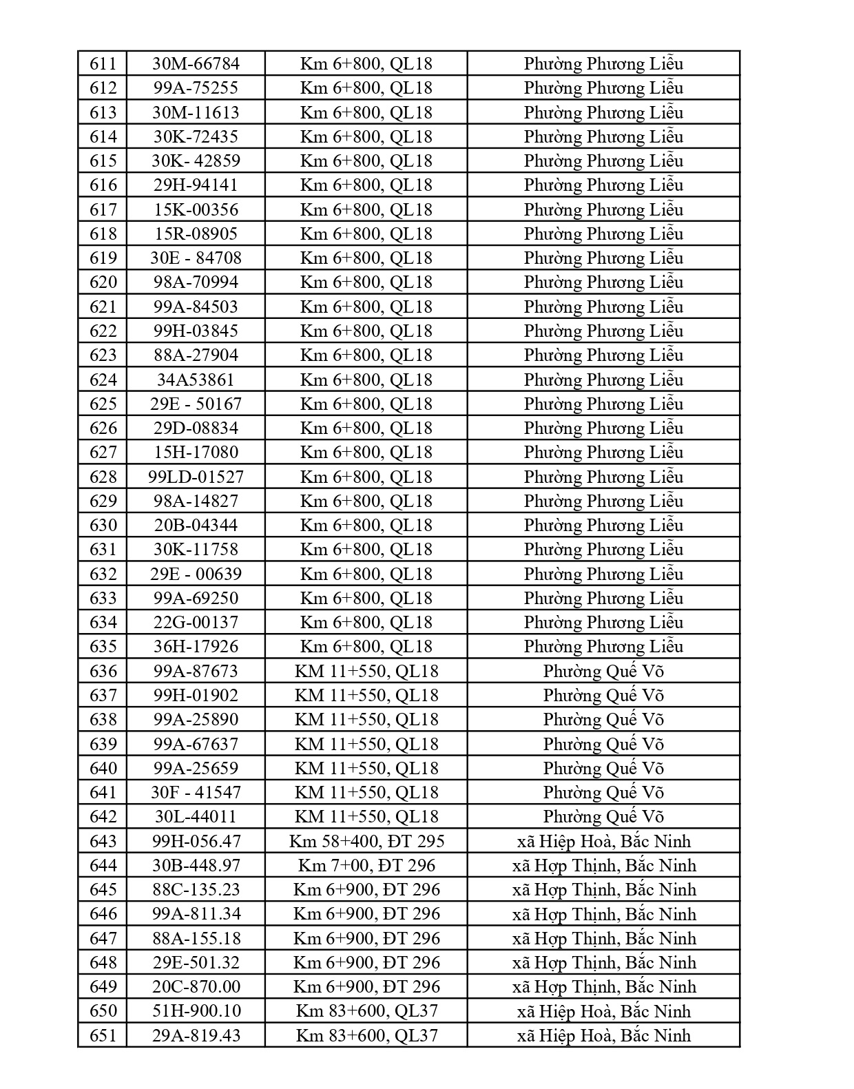 Bắc Ninh thông báo 701 chủ phương tiện vi phạm nộp phạt nguội từ 22/6 đến 28/6/2026
