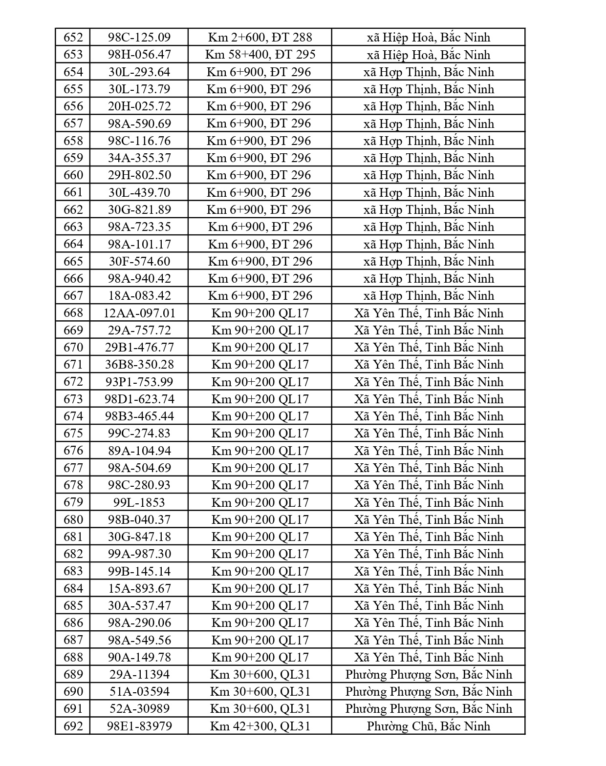 Bắc Ninh thông báo 701 chủ phương tiện vi phạm nộp phạt nguội từ 22/6 đến 28/6/2026