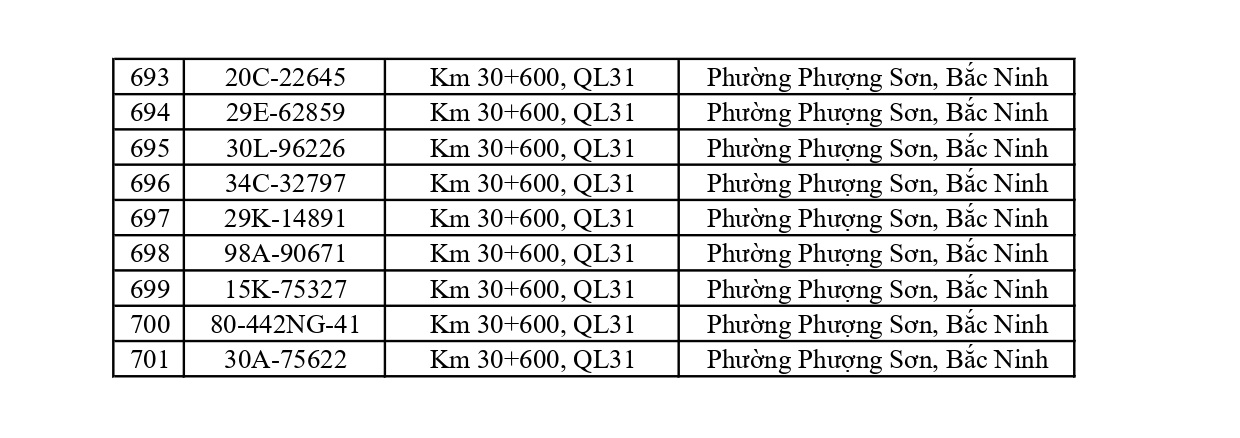 Bắc Ninh thông báo 701 chủ phương tiện vi phạm nộp phạt nguội từ 22/6 đến 28/6/2026