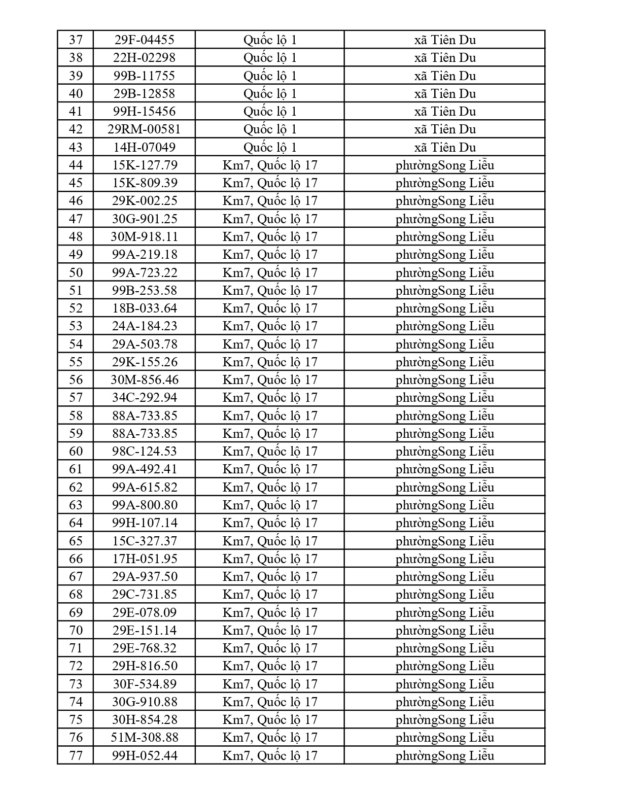 Bắc Ninh thông báo 701 chủ phương tiện vi phạm nộp phạt nguội từ 22/6 đến 28/6/2026