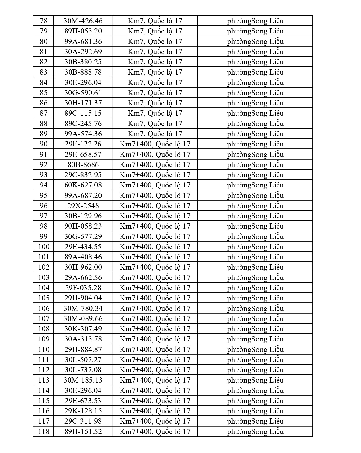Bắc Ninh thông báo 701 chủ phương tiện vi phạm nộp phạt nguội từ 22/6 đến 28/6/2026
